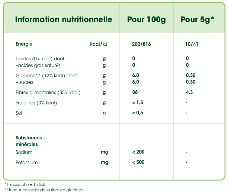 image:nutrition information