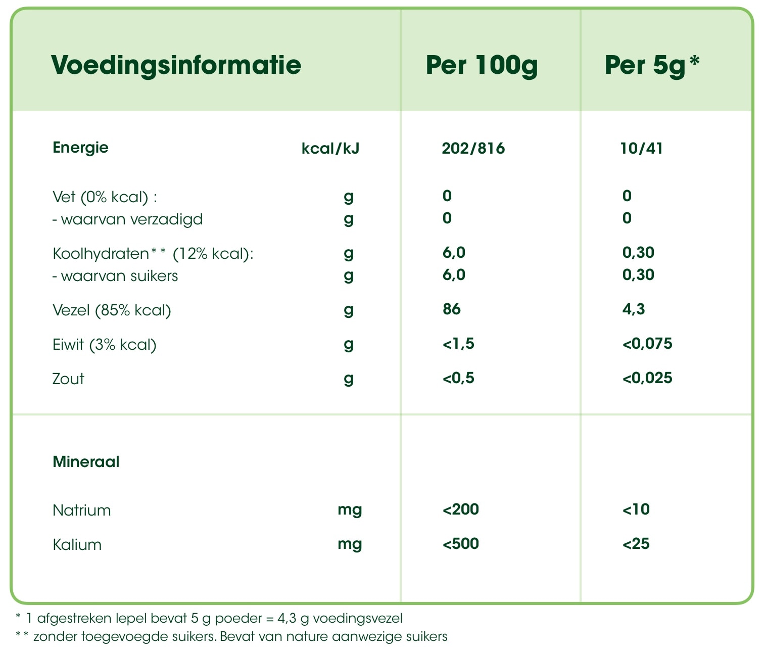 image:nutrition information
